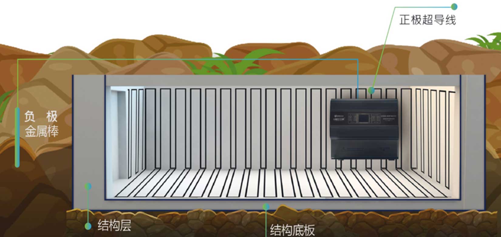 地下室防水防潮终极指南：别墅地下室潮湿的根治方法